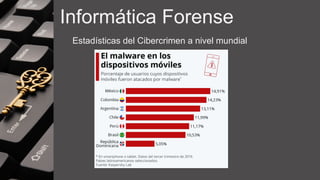 Informática Forense
Estadísticas del Cibercrimen a nivel mundial
 