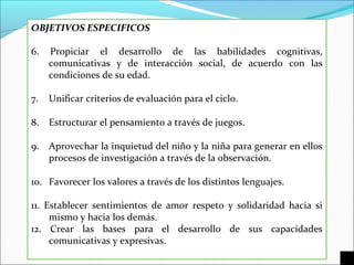 OBJETIVOS ESPECIFICOS
6. Propiciar el desarrollo de las habilidades cognitivas,
comunicativas y de interacción social, de acuerdo con las
condiciones de su edad.
7. Unificar criterios de evaluación para el ciclo.
8. Estructurar el pensamiento a través de juegos.
9. Aprovechar la inquietud del niño y la niña para generar en ellos
procesos de investigación a través de la observación.
10. Favorecer los valores a través de los distintos lenguajes.
11. Establecer sentimientos de amor respeto y solidaridad hacia si
mismo y hacia los demás.
12. Crear las bases para el desarrollo de sus capacidades
comunicativas y expresivas.
 