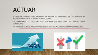 Meta Conseguida Presentación ciclo phva | PPTX