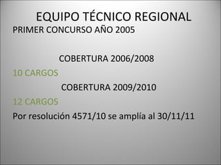 EQUIPO TÉCNICO REGIONAL PRIMER CONCURSO AÑO 2005 COBERTURA 2006/2008 10 CARGOS COBERTURA 2009/2010 12 CARGOS Por resolución 4571/10 se amplía al 30/11/11 
