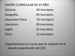 DISEÑO CURRICULAR DE 5º AÑO Historia  45 inscriptos Geografía  43 inscriptos Educación Física  32 inscriptos Literatura  29 inscriptos Inglés  15 inscriptos Física  21 inscriptos Capacitaciones en curso que se realizan en la sala de capacitación del CIIE  