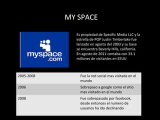 MY SPACE

              Es propiedad de Specific Media LLC y la
              estrella de POP Justin Timberlake fue
              lanzado en agosto del 2003 y su base
              se encuentra Beverly Hills, california.
              En agosto de 2011 contaba con 33.1
              millones de visitantes en EEUU



2005-2008       Fue la red social mas visitada en el
                mundo
2006            Sobrepaso a google como el sitio
                mas visitado en el mundo
2008            Fue sobrepasado por facebook,
                desde entonces el numero de
                usuarios ha ido declinando
 