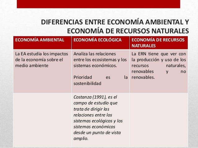 Identificación y Valoración de Servicios ecosistémicos - CIES