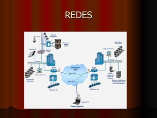REDES 