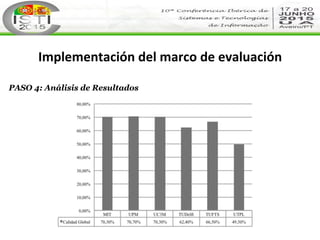 Implementación	
  del	
  marco	
  de	
  evaluación	
  
PASO 4: Análisis de Resultados
 