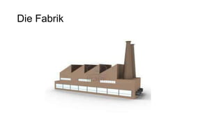 Die Fabrik