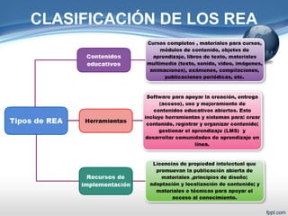 CLASIFICACIÓN DE LOS REA 
 