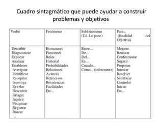 Cuadro sintagmático que puede ayudar a construir
problemas y objetivos
 