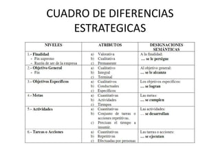 CUADRO DE DIFERENCIAS
ESTRATEGICAS
 