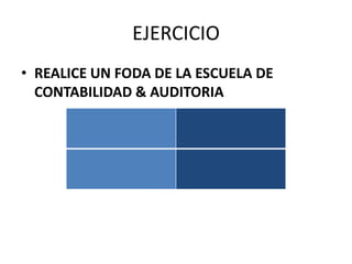 EJERCICIO
• REALICE UN FODA DE LA ESCUELA DE
CONTABILIDAD & AUDITORIA
 