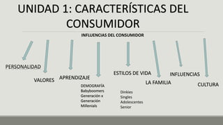INFLUENCIAS DEL CONSUMIDOR
UNIDAD 1: CARACTERÍSTICAS DEL
CONSUMIDOR
PERSONALIDAD
VALORES APRENDIZAJE
DEMOGRAFÍA
Babyboomers
Generación x
Generación
Millenials
ESTILOS DE VIDA
LA FAMILIA
INFLUENCIAS
CULTURA
Dinkies
Singles
Adolescentes
Senior
 