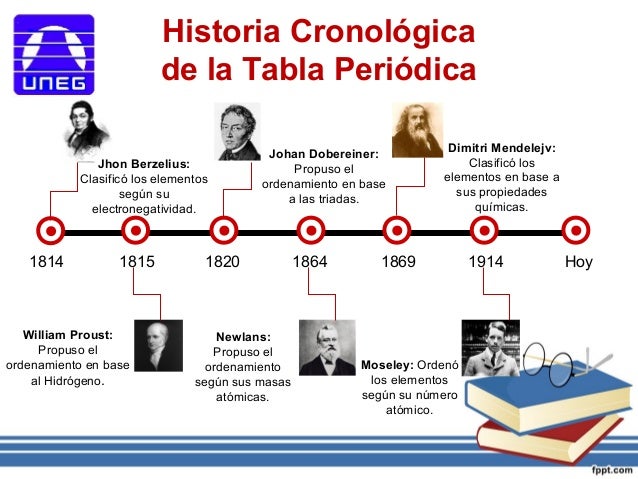 Resultado de imagen para la historia de la tabla periodica