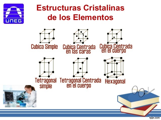 La tabla periódica de los elementos