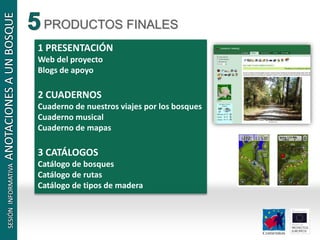 PRODUCTOS FINALES
1 PRESENTACIÓN
Web del proyecto
Blogs de apoyo

2 CUADERNOS
Cuaderno de nuestros viajes por los bosques
Cuaderno musical
Cuaderno de mapas

3 CATÁLOGOS
Catálogo de bosques
Catálogo de rutas
Catálogo de tipos de madera
 