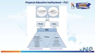 Proyecto Educativo Institucional – P.E.I
Acuerdo Superior 004 de 2007 Acuerdo Superior 011 de 2008
Apunta
 