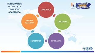 DIRECTIVOS
DOCENTES
ESTUDIANTESEGRESADOS
SECTOR
EXTERNO
PARTICIPACIÓN
ACTIVA DE LA
COMUIDAD
ACADÉMICA
 