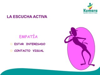 LA ESCUCHA ACTIVA
EMPATÍA
☺ ESTAR INTERESADO
☺ CONTACTO VISUAL
 