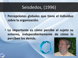 Seisdedos, (1996)
• Percepciones globales que tiene el individuo
sobre la organización.
• Lo importante es cómo percibe el sujeto su
entorno, independientemente de cómo lo
perciben los demás.
 