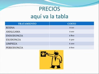 Presentacion clinic dental