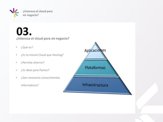 ¿Interesa el cloud para mi negocio?
03.
¿Interesa el cloud para
mi negocio?
• ¿Qué es?
• ¿Es lo mismo Cloud que Hosting?
• ¿Permite ahorrar?
• ¿Es ideal para Pymes?
• ¿Son necesario conocimientos
Informáticos?
 