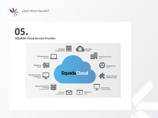 SQUADA Cloud Service Provider
05.
¿Qué ofrece Squada?
 