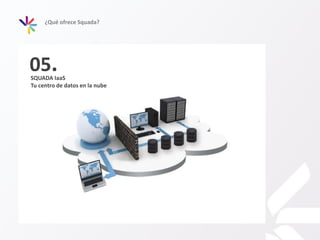 SQUADA IaaS
Tu centro de datos en la nube
05.
¿Qué ofrece Squada?
 