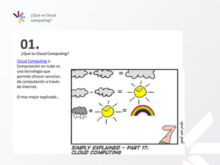 ¿Qué es Cloud
computing?
¿Qué es Cloud Computing?
Cloud Computing o
Computación en nube es
una tecnología que
permite ofrecer servicios
de computación a través
de Internet.
O mas mejor explicado…
01.
 