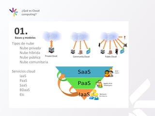 ¿Qué es Cloud
computing?
Bases y modelos
Tipos de nube
Nube privada
Nube híbrida
Nube pública
Nube comunitaria
Servicios cloud
IaaS
PaaS
SaaS
BDaaS
Etc
01.
 