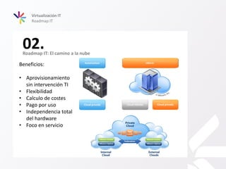 Roadmap IT: El camino a la nube
02.
Roadmap IT
Virtualización IT
Beneficios:
• Aprovisionamiento
sin intervención TI
• Flexibilidad
• Calculo de costes
• Pago por uso
• Independencia total
del hardware
• Foco en servicio
 