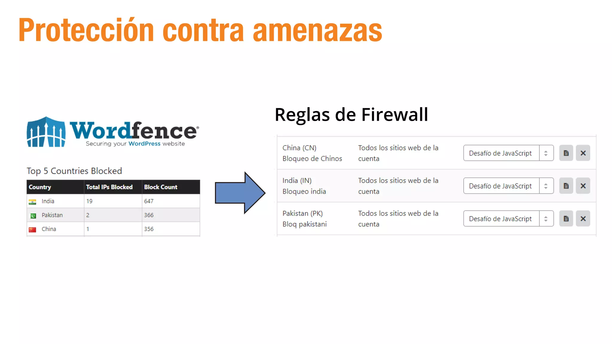 Protección contra amenazas
Reglas de Firewall
 