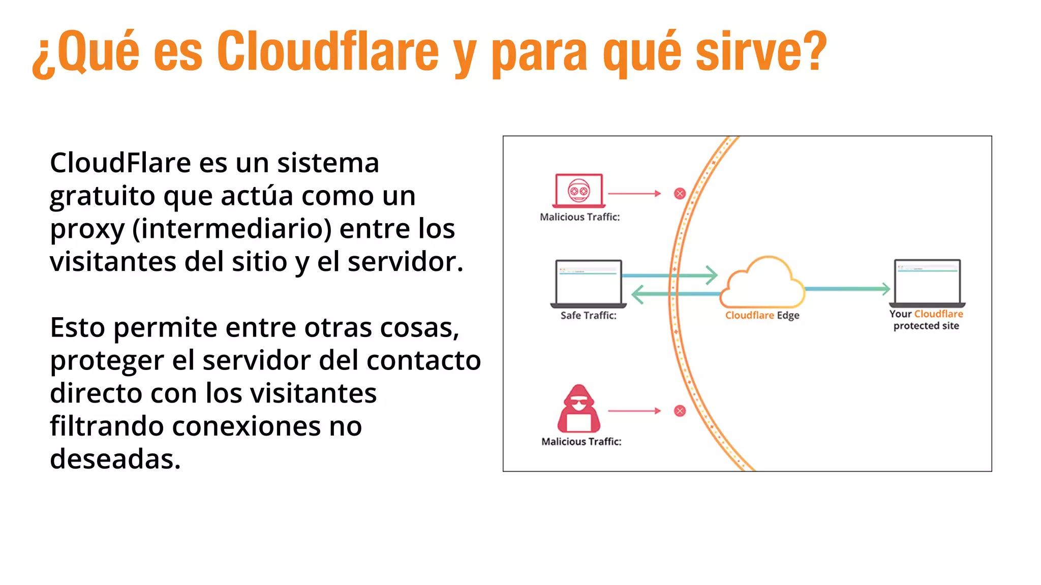 CloudFlare es un sistema
gratuito que actúa como un
proxy (intermediario) entre los
visitantes del sitio y el servidor.
Esto permite entre otras cosas,
proteger el servidor del contacto
directo con los visitantes
ﬁltrando conexiones no
deseadas.
¿Qué es Cloudflare y para qué sirve?
 