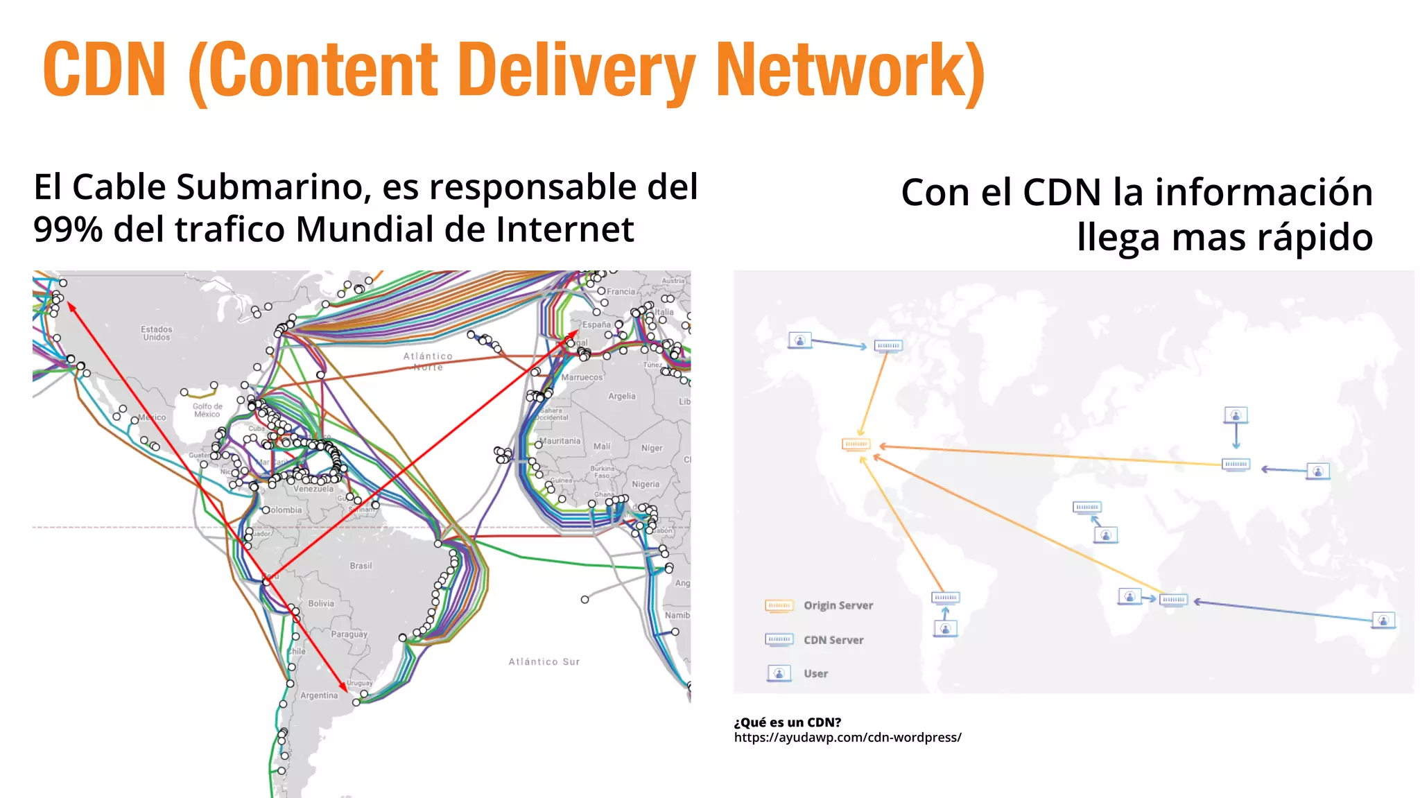 El Cable Submarino, es responsable del
99% del traﬁco Mundial de Internet
Con el CDN la información
llega mas rápido
¿Qué es un CDN?
https://ayudawp.com/cdn-wordpress/
CDN (Content Delivery Network)
 