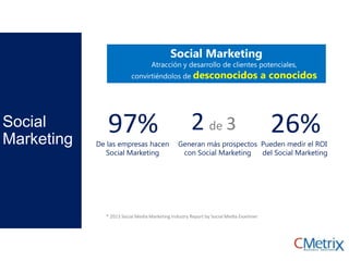 Social
Marketing
97%De las empresas hacen
Social Marketing
26%Pueden medir el ROI
del Social Marketing
2 de 3
Generan más prospectos
con Social Marketing
Social Marketing
Atracción y desarrollo de clientes potenciales,
convirtiéndolos de desconocidos a conocidos
* 2013 Social Media Marketing Industry Report by Social Media Examiner
 