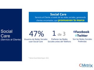 Social
Care
(Servicio al Cliente)
Social Care
Servicio al Cliente a través de las redes sociales, generando
clientes encantados, que promueven la marca
47%Usuarios de Redes Sociales
usan Social Care
* Nielsen Social Media Report. 2012.
1 de 3
Prefieren las Redes
Sociales antes del Teléfono
Facebook
Twitter
Son las Redes Sociales
Preferidas
 