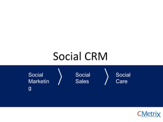 Social CRM
Social
Marketin
g
Social
Sales
Social
Care
 