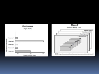 CMMI Nivel 5: Optimizacion
 