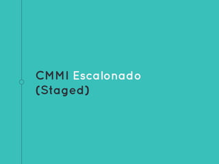 CMMI Escalonado
(Staged)
 