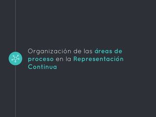 Organización de las áreas de
proceso en la Representación
Continua
 