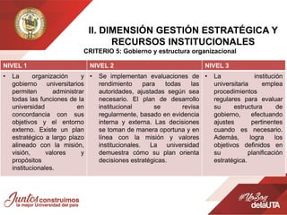 ll. DIMENSIÓN GESTIÓN ESTRATÉGICA Y
RECURSOS INSTITUCIONALES
CRITERIO 5: Gobierno y estructura organizacional
NIVEL 1 NIVEL 2 NIVEL 3
• La organización y
gobierno universitarios
permiten administrar
todas las funciones de la
universidad en
concordancia con sus
objetivos y el entorno
externo. Existe un plan
estratégico a largo plazo
alineado con la misión,
visión, valores y
propósitos
institucionales.
• Se implementan evaluaciones de
rendimiento para todas las
autoridades, ajustadas según sea
necesario. El plan de desarrollo
institucional se revisa
regularmente, basado en evidencia
interna y externa. Las decisiones
se toman de manera oportuna y en
línea con la misión y valores
institucionales. La universidad
demuestra cómo su plan orienta
decisiones estratégicas.
• La institución
universitaria emplea
procedimientos
regulares para evaluar
su estructura de
gobierno, efectuando
ajustes pertinentes
cuando es necesario.
Además, logra los
objetivos definidos en
su planificación
estratégica.
 