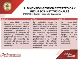 ll. DIMENSIÓN GESTIÓN ESTRATÉGICA Y
RECURSOS INSTITUCIONALES
CRITERIO 6: Gestión y desarrollo de personas
NIVEL 1 NIVEL 2 NIVEL 3
• La universidad gestiona
integralmente el ciclo laboral,
desde el reclutamiento hasta la
salida del personal. El personal
académico, profesional y
administrativo es adecuado en
cantidad y compromiso para
cumplir con las funciones de la
institución. El desarrollo del
personal está alineado con los
objetivos y la planificación
estratégica.
• La institución revisa la
efectividad de sus políticas de
gestión de personal y realiza
ajustes según los resultados
obtenidos. Los académicos
son evaluados regularmente
en base a criterios
transparentes, destacando la
productividad y la revisión
entre pares. Se ofrecen
oportunidades de desarrollo
profesional para todos los
empleados.
• La universidad
demuestra cómo
sus políticas de
gestión de personal
fortalecen las
habilidades de su
equipo, lo que
sustenta la misión,
propósitos y
crecimiento
institucional.
 