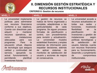 ll. DIMENSIÓN GESTIÓN ESTRATÉGICA Y
RECURSOS INSTITUCIONALES
CRITERIO 8: Gestión de recursos
NIVEL 1 NIVEL 2 NIVEL 3
• La universidad implementa
políticas para administrar
sus recursos financieros
conforme a sus objetivos.
Cuenta con directrices para
adquirir y mantener
recursos operativos, así
como instalaciones
adecuadas para sus
programas. Para la
educación virtual, dispone
de tecnología que asegura
calidad y continuidad del
servicio, apoyando su
actual funcionamiento y
permitiendo planificar
inversiones futuras.
• La gestión de recursos se
realiza de forma organizada y
completa, adaptándose a las
particularidades de cada
programa. Se siguen procesos
formales de planificación y
control, con procedimientos
para revisión y actualización.
La universidad muestra
estabilidad financiera y emplea
sistemas de información para
respaldar decisiones, además
de aplicar sistemas de
monitoreo de satisfacción del
usuario y acciones de mejora
en consecuencia.
• La universidad accede a
recursos actualizados en
todas sus sedes y
funciones, mostrando
flexibilidad en la
planificación de
inversiones y gestión de
instalaciones según
políticas tecnológicas y
de satisfacción del
usuario. Además, cuenta
con recursos financieros
para su funcionamiento,
desarrollo y cumplimiento
de compromisos
institucionales.
 