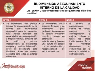 IIl. DIMENSIÓN ASEGURAMIENTO
INTERNO DE LA CALIDAD
CRITERIO 9: Gestión y resultados del aseguramiento interno de
la calidad
NIVEL 1 NIVEL 2 NIVEL 3
• Se implementa una política
interna de aseguramiento de la
calidad con responsables
designados para su ejecución.
Esta política fortalece las
capacidades de autorregulación
y mejora continua, alineada con
la misión y valores
institucionales. La universidad
recopila y analiza información
sobre su desempeño para
identificar áreas de mejora,
accesible para todos los actores
relevantes.
• La universidad utiliza
sistemas formales y de
información para
gestionar internamente
la calidad, buscando
cumplir y mejorar los
estándares
establecidos, y fomenta
una cultura de calidad
con la participación y
responsabilidad de
todos los sectores.
• El sistema de
aseguramiento
interno de calidad
asegura la
autorregulación y
mejora continua en
todas las áreas
institucionales. Todos
los miembros
demuestran su
compromiso con la
cultura de calidad en
su trabajo diario.
 