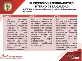 IIl. DIMENSIÓN ASEGURAMIENTO
INTERNO DE LA CALIDAD
CRITERIO 10: Aseguramiento de la calidad de los programas
formativos
NIVEL 1 NIVEL 2 NIVEL 3
• Los programas
educativos, dirigidos a
títulos y grados
académicos, reflejan los
objetivos de calidad
institucional y aplican
mecanismos para
garantizar la consistencia
en la implementación de
procesos definidos por la
institución. Esta realiza
evaluaciones internas de
sus carreras y
programas según
criterios establecidos.
• Los programas
educativos evaluados en
la muestra planificada
muestran coherencia en
la aplicación de procesos
y resultados definidos
por la institución. Esta
realiza evaluaciones
sistemáticas de sus
programas según
procedimientos y
criterios establecidos
formalmente.
• Los programas
educativos evaluados en
la muestra planificada
demuestran una alta
equivalencia y progreso
coherente con sus
proyectos de desarrollo
respectivos. La
institución utiliza los
resultados de las
evaluaciones
periódicamente para
mejorar los programas y
promover aprendizajes
transferibles.
 
