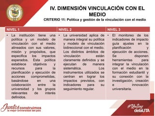 IV. DIMENSIÓN VINCULACIÓN CON EL
MEDIO
CRITERIO 11: Política y gestión de la vinculación con el medio
NIVEL 1 NIVEL 2 NIVEL 3
• La institución tiene una
política y un modelo de
vinculación con el medio
alineados con sus valores,
misión y propósitos, que
especifica los impactos
esperados. Esta política
establece objetivos y
recursos para la
planificación y ejecución de
acciones comprometidas,
basándose en una
colaboración entre la
universidad y los grupos
relevantes de interés
definidos.
• La universidad aplica de
manera integral su política
y modelo de vinculación
bidireccional con el medio.
Los distintos ámbitos de
vinculación están
claramente definidos y se
ejecutan de manera
sistemática. Los
instrumentos utilizados se
centran en lograr los
impactos previstos, con
indicadores para su
seguimiento regular.
• El monitoreo de los
indicadores de impacto
guía ajustes en la
planificación y
ejecución de acciones.
Se disponen
herramientas para
integrar la vinculación
con el medio en la
formación estudiantil y
su conexión con la
investigación, creación
e innovación
universitaria.
 