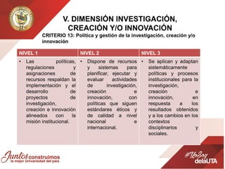 V. DIMENSIÓN INVESTIGACIÓN,
CREACIÓN Y/O INNOVACIÓN
CRITERIO 13: Política y gestión de la investigación, creación y/o
innovación
NIVEL 1 NIVEL 2 NIVEL 3
• Las políticas,
regulaciones y
asignaciones de
recursos respaldan la
implementación y el
desarrollo de
proyectos de
investigación,
creación e innovación
alineados con la
misión institucional.
• Dispone de recursos
y sistemas para
planificar, ejecutar y
evaluar actividades
de investigación,
creación e
innovación, con
políticas que siguen
estándares éticos y
de calidad a nivel
nacional e
internacional.
• Se aplican y adaptan
sistemáticamente
políticas y procesos
institucionales para la
investigación,
creación e
innovación, en
respuesta a los
resultados obtenidos
y a los cambios en los
contextos
disciplinarios y
sociales.
 