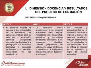 I. DIMENSIÓN DOCENCIA Y RESULTADOS
DEL PROCESO DE FORMACIÓN
CRITERIO 3: Cuerpo Académico
NIVEL 1 NIVEL 2 NIVEL 3
• El personal docente se
adecua a las necesidades
de la enseñanza. Se
aplican normativas para su
selección y evaluación
continua, asegurando
competencia disciplinaria y
pedagógica. La institución
promueve el desarrollo
profesional y la identidad
institucional de los
académicos.
• La institución evalúa
regularmente a su personal
académico para mejorar
indicadores como la cantidad,
estabilidad y crecimiento
profesional, adaptados a los
programas ofrecidos.
También proporciona un
sistema de apoyo continuo a
la enseñanza e implementa
actividades para el desarrollo
académico.
• Las políticas y
procedimientos de la
institución respecto al
ingreso y avance del
personal académico
influyen positivamente
en los resultados de
los estudiantes. Esto
se refleja en mejoras
en la aplicación y
logro del modelo
educativo.
 