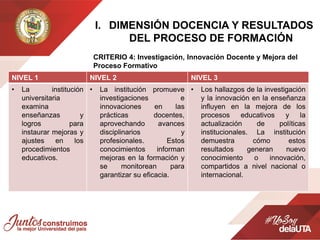 I. DIMENSIÓN DOCENCIA Y RESULTADOS
DEL PROCESO DE FORMACIÓN
CRITERIO 4: Investigación, Innovación Docente y Mejora del
Proceso Formativo
NIVEL 1 NIVEL 2 NIVEL 3
• La institución
universitaria
examina
enseñanzas y
logros para
instaurar mejoras y
ajustes en los
procedimientos
educativos.
• La institución promueve
investigaciones e
innovaciones en las
prácticas docentes,
aprovechando avances
disciplinarios y
profesionales. Estos
conocimientos informan
mejoras en la formación y
se monitorean para
garantizar su eficacia.
• Los hallazgos de la investigación
y la innovación en la enseñanza
influyen en la mejora de los
procesos educativos y la
actualización de políticas
institucionales. La institución
demuestra cómo estos
resultados generan nuevo
conocimiento o innovación,
compartidos a nivel nacional o
internacional.
 