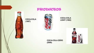 PRODUCTOS
COCA-COLA
(1887)
COCA-COLA
LIGHT (1982)
COCA-COLA ZERO
(2006)
 