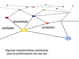 diversidad

cantidad                      conexión




  Algunas características necesarias
   para la conformación de una red
 