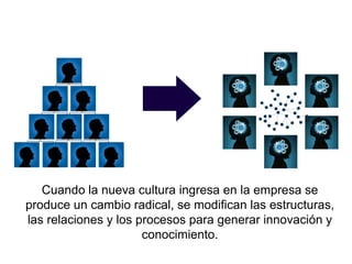 Cuando la nueva cultura ingresa en la empresa se
produce un cambio radical, se modifican las estructuras,
las relaciones y los procesos para generar innovación y
                      conocimiento.
 